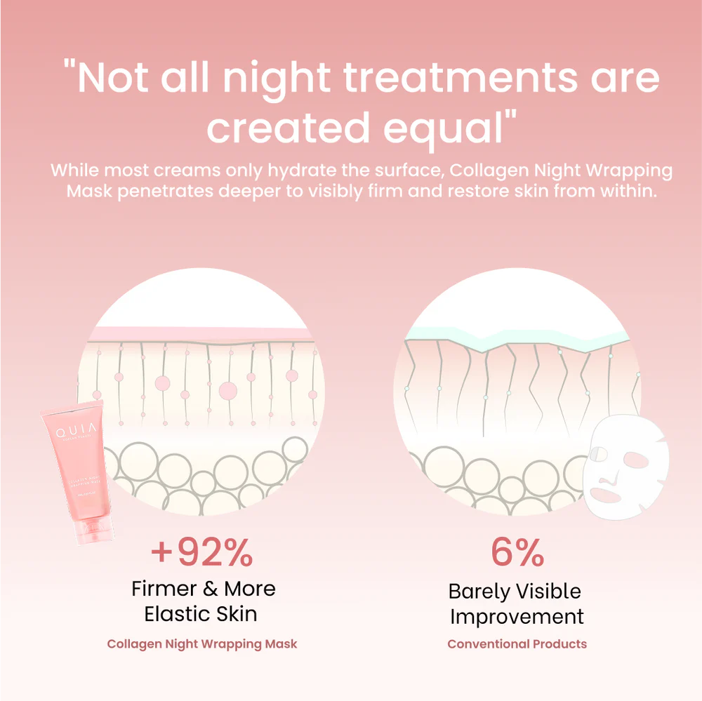 #1 Best-Selling Korean Collagen Night Wrapping Mask